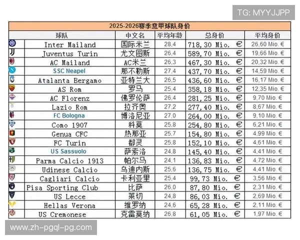 意甲东部球队的排名情况及表现分析