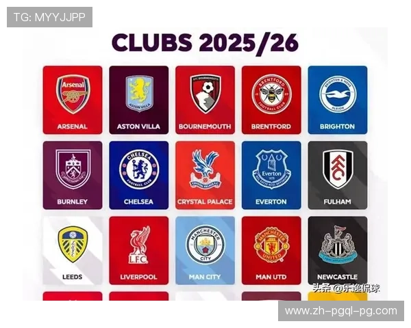 英超新赛季球队名单与球队阵容变化 英超新赛季球队名单与球队阵容变化