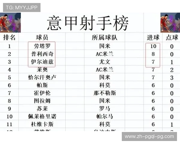 意甲联赛中的小球队名单及其竞争力评估 意甲联赛中的小球队名单及其竞争力评估